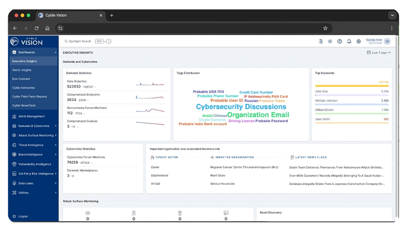 Cyble Vision Dashboard