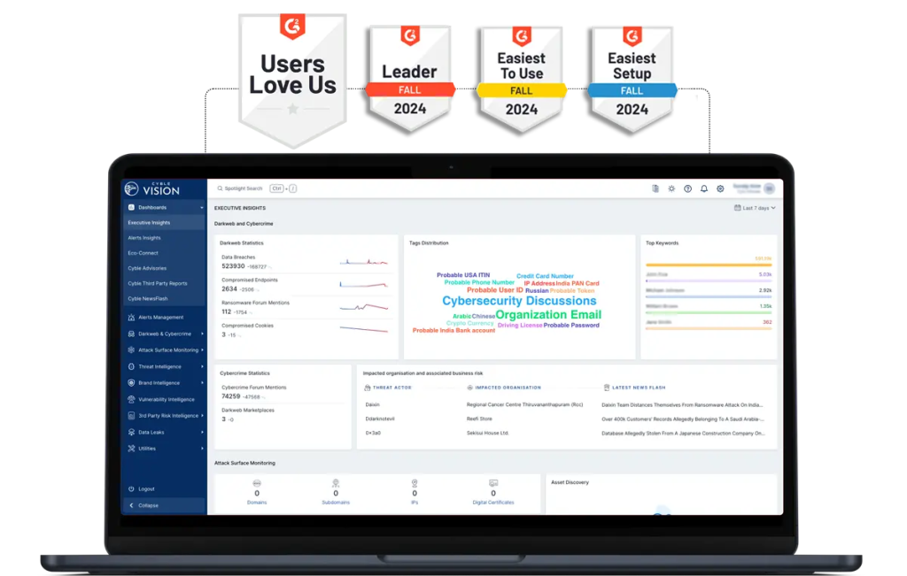 Cyble Threat Intelligence Platform